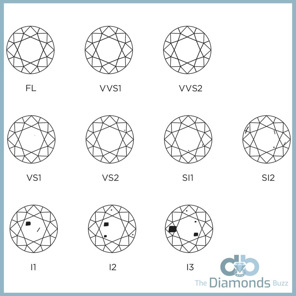 How is Diamond Clarity Deduced