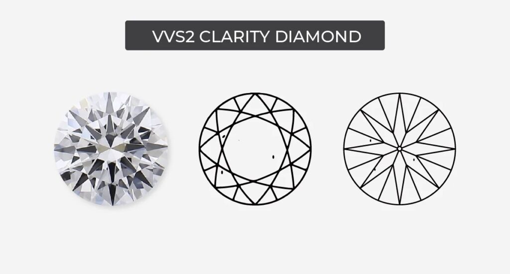 VVS2 Diamonds