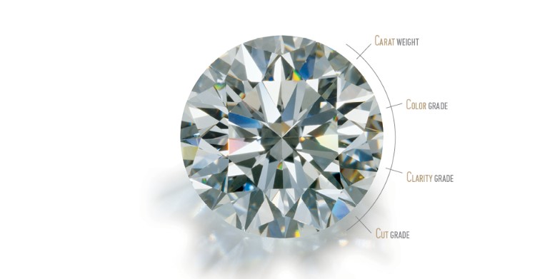 The 4Cs of Diamond