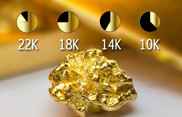 Understanding the Basics of Karats